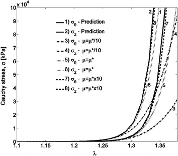 Fig. 6