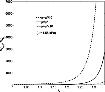 Fig. 7