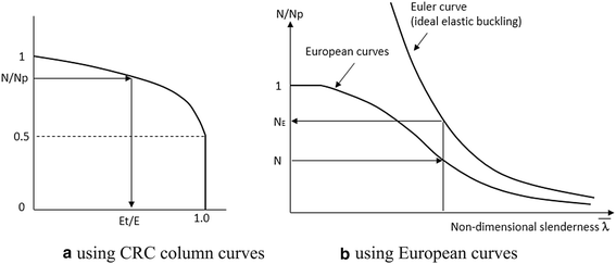 Fig. 12