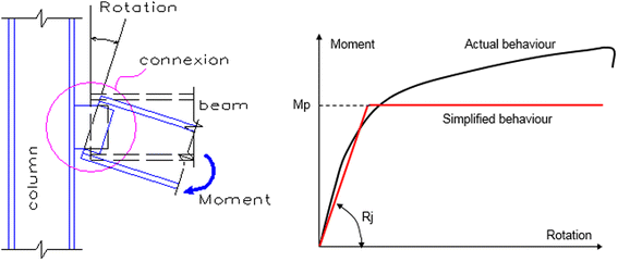 Fig. 13