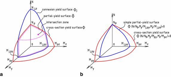 Fig. 15