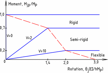 Fig. 16