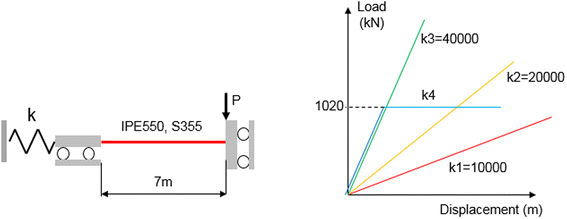 Fig. 18