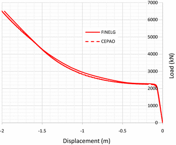 Fig. 23