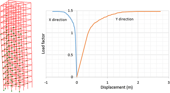 Fig. 26