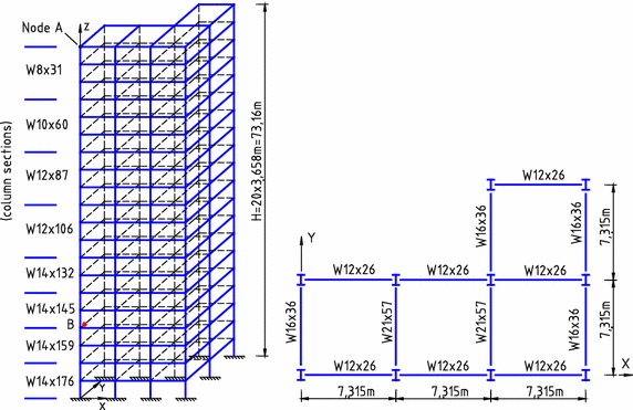 Fig. 28