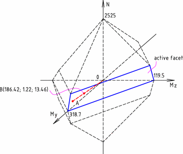 Fig. 31