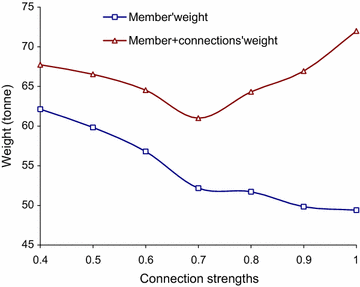 Fig. 33