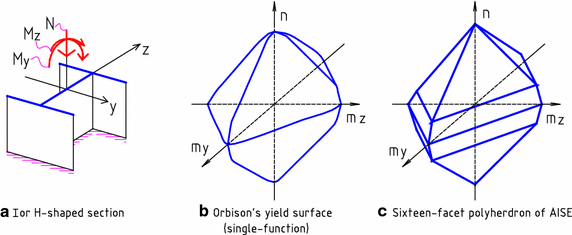 Fig. 5