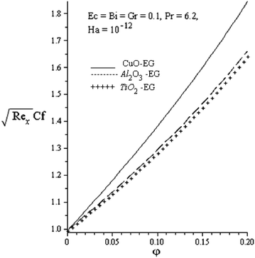 Fig. 10