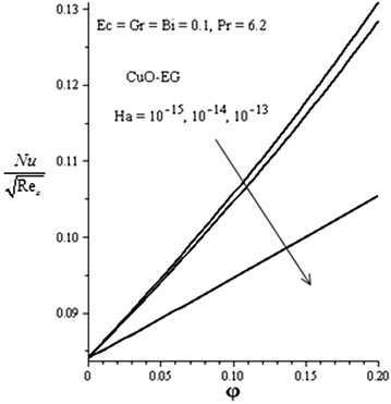 Fig. 13