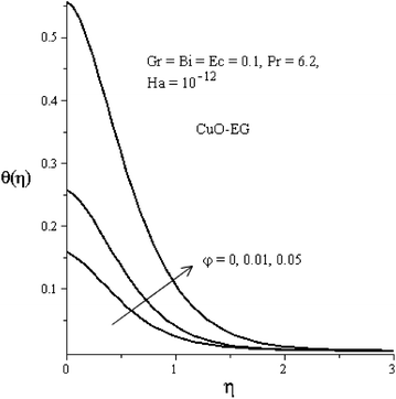 Fig. 6