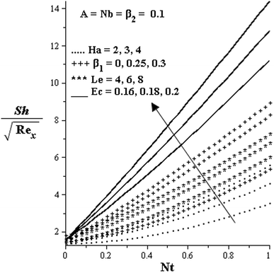 Fig. 13