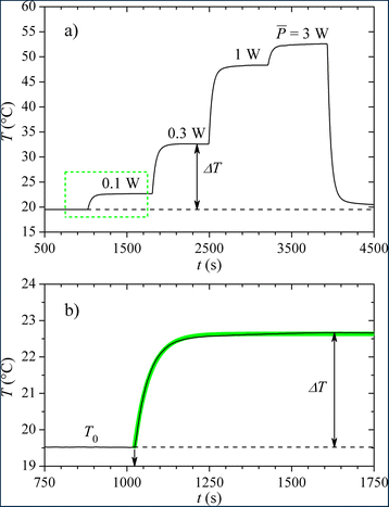 Figure 8