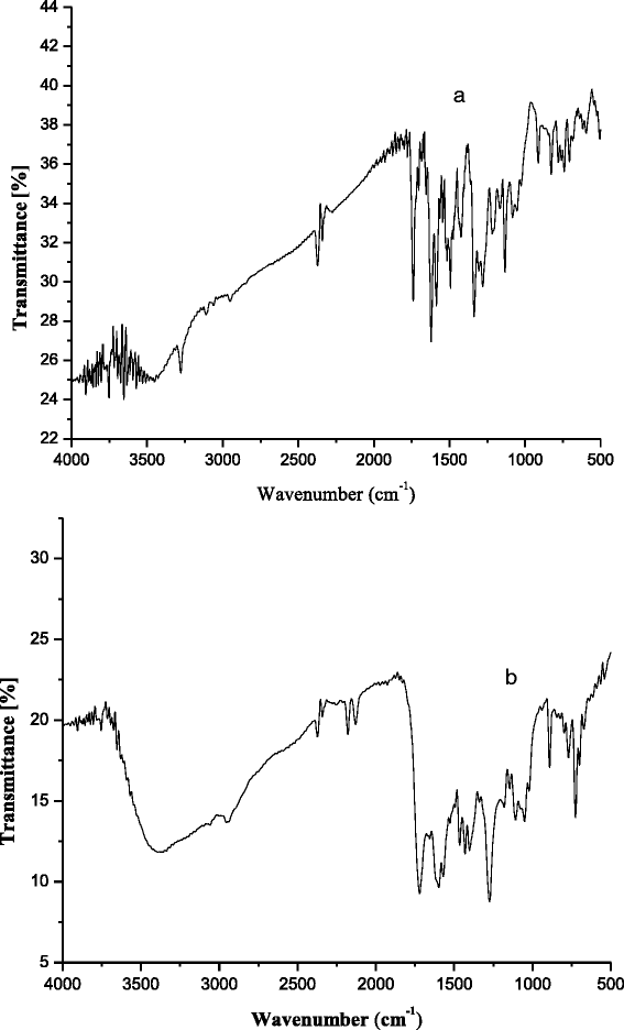 Fig. 8