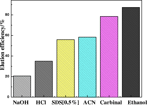 Fig. 9