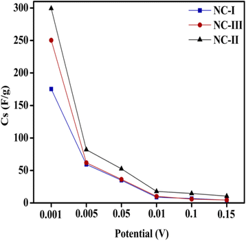 Fig. 16