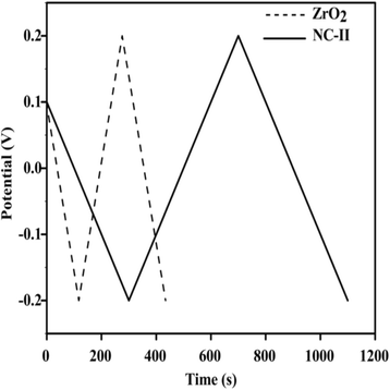 Fig. 17