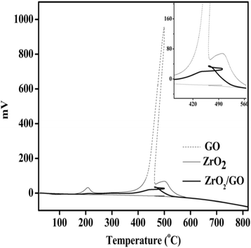 Fig. 8