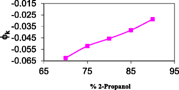 Fig. 12