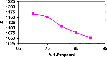 Fig. 13