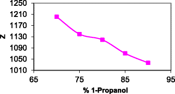 Fig. 14