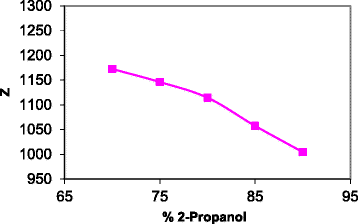 Fig. 17