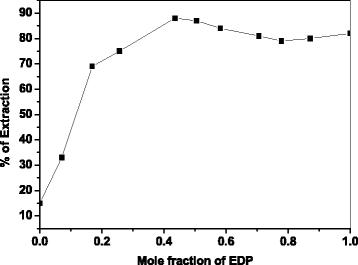 Fig. 12