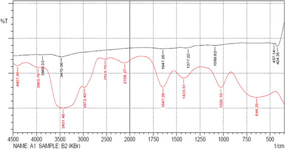 Fig. 4