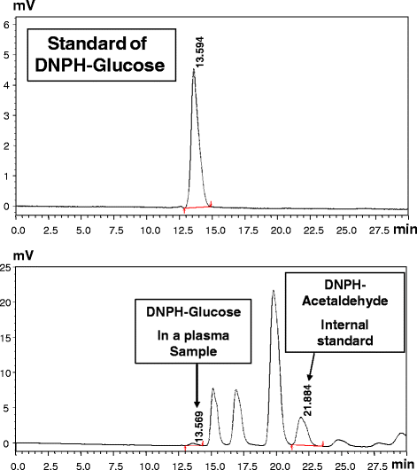 Fig. 8