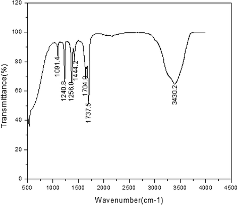 Fig. 6