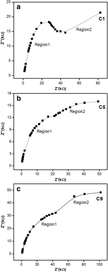 Fig. 7