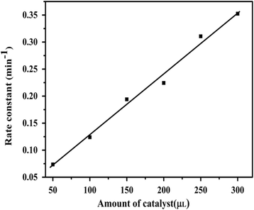 Fig. 11