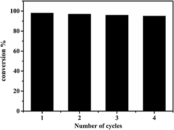 Fig. 13