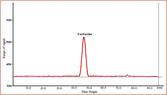 Fig. 10