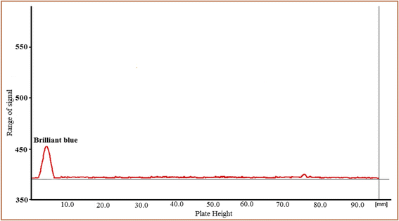 Fig. 11