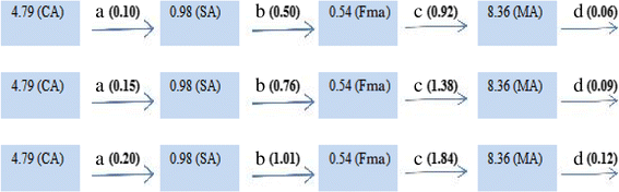 Fig. 5