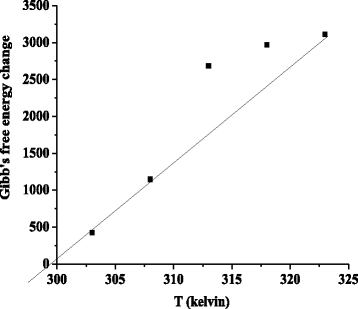 Fig. 13