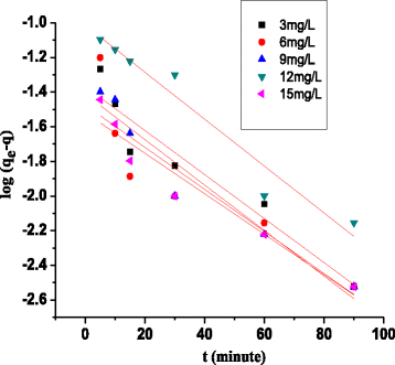 Fig. 8