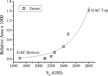 Fig. 13