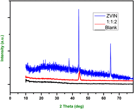 Fig. 3