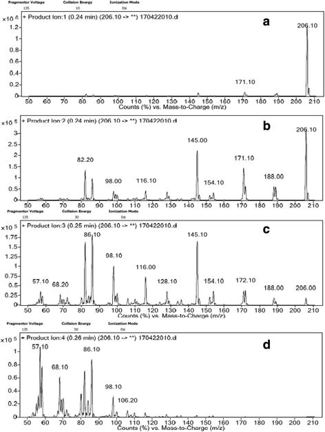 Fig. 11