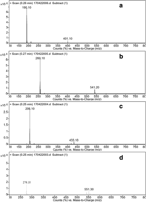 Fig. 7