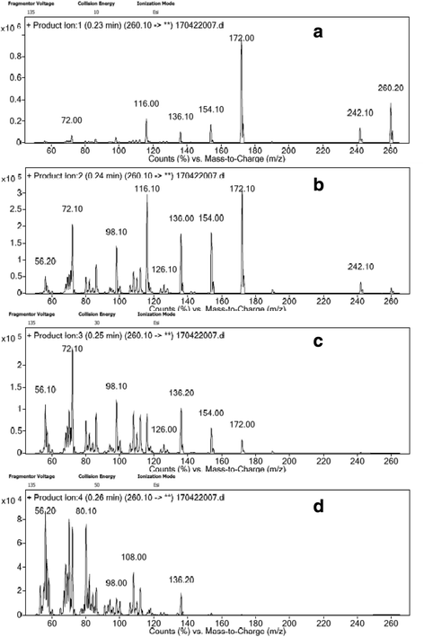 Fig. 8