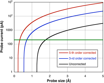 Fig. 9