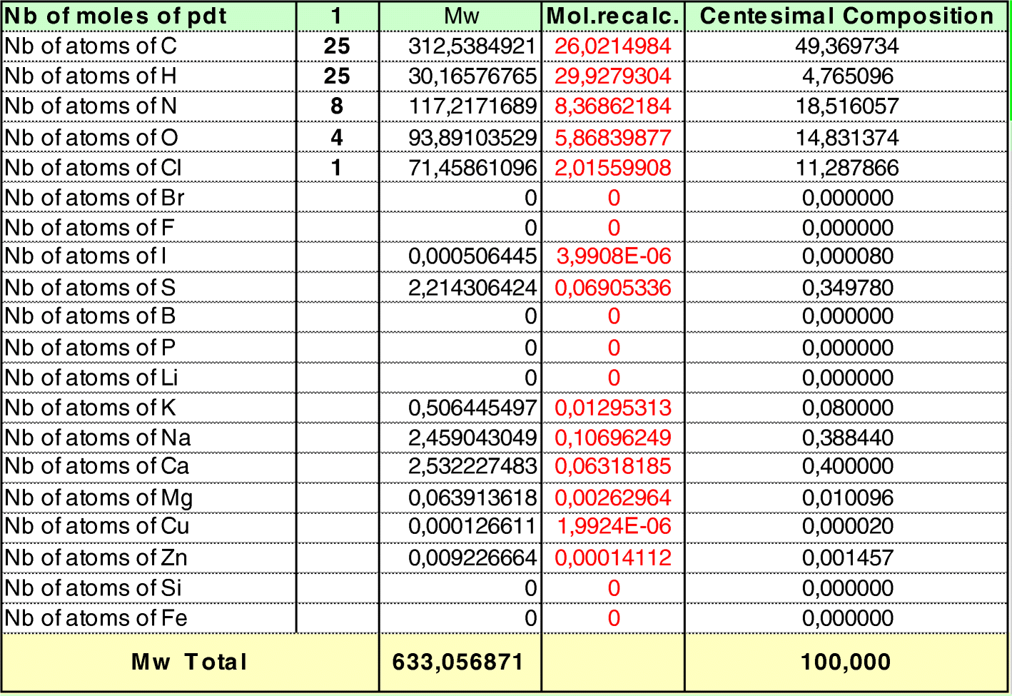 Fig. 2