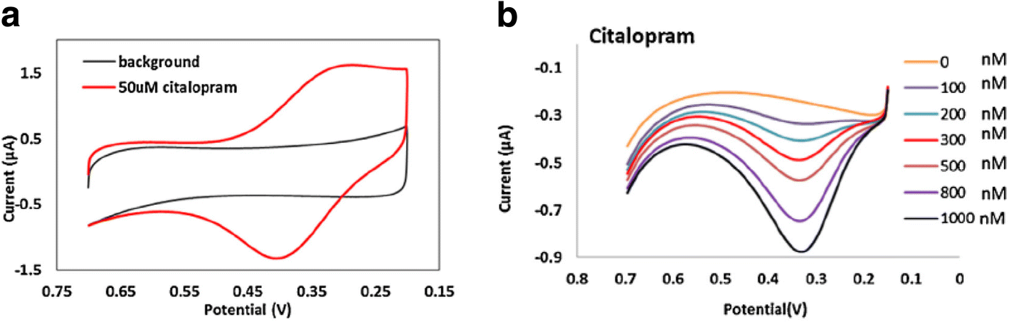 Fig. 12