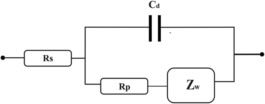 Fig. 13