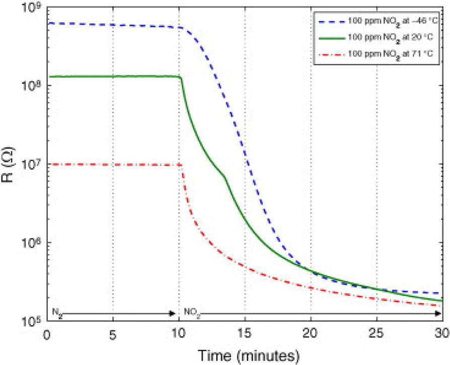 Fig. 15