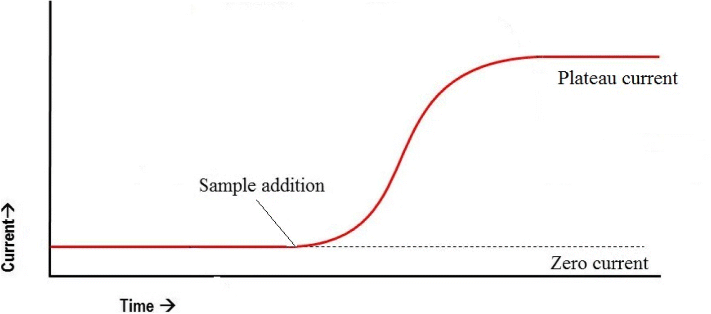 Fig. 8